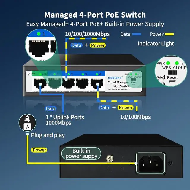 Alt view image 2 of 7 - 5-Port Ethernet PoE Switch (4 PoE Ports, 1 Uplink) with Extend Function, Easy Smart Managed Ethernet Switch, Plug & Play, Fanless Metal Design, VLAN, Qos,Desktop/Wall Mount