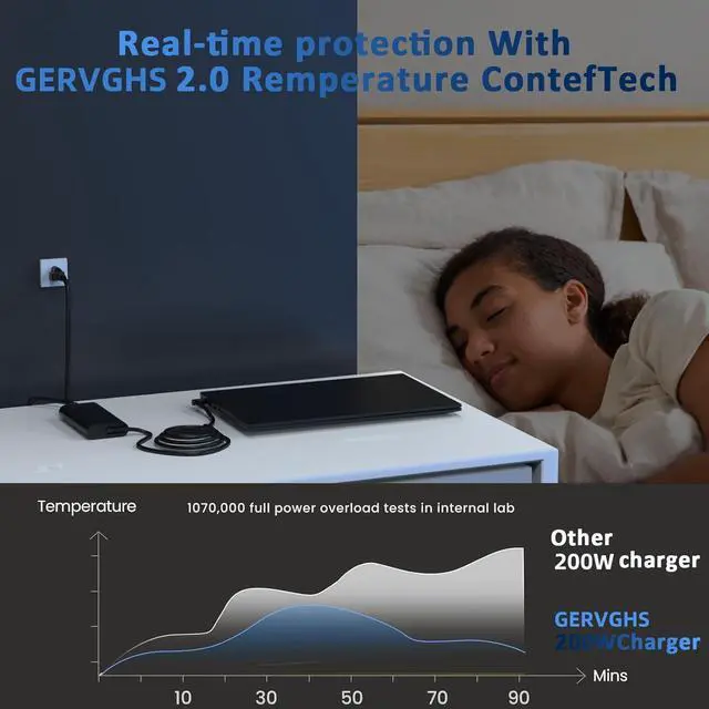 Alt view image 6 of 7 - High Power 200W Omen Charger Compatible with HP OMEN 15 17 HP Victus Gaming Laptop 15 17 ZBook 17 15 15u Studio G9 G10 17-ab 17-cd 16-a 16-ab 15-cb 15-dk 15-bc 15-ec 15-cx TPN-DA10 Power Cord