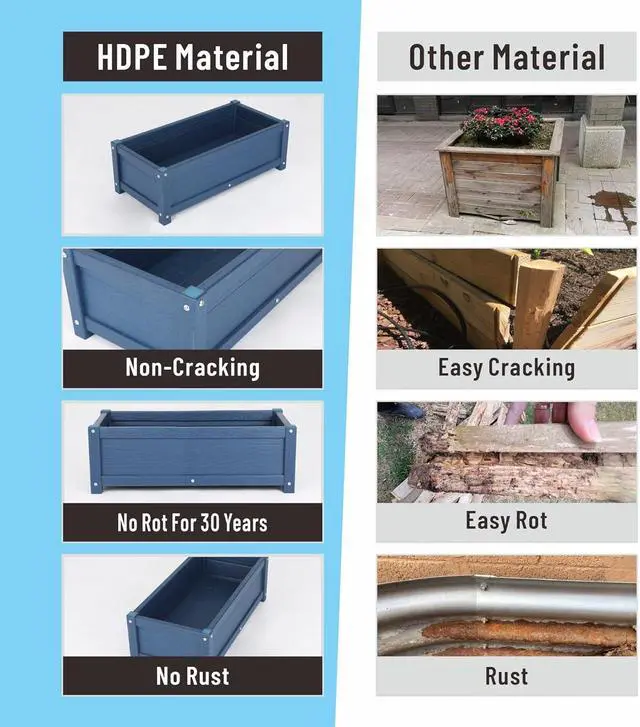 Alt view image 4 of 7 - HDPE Raised Planter Box Outdoor,Rot-Resistant and Non-Cracking,Raised Beds for Gardening 29.5 * 14.4 * 9.8 in for Yard,Lawn,Outdoor Planter Boxes Rectangle with Drainage Holes Navy