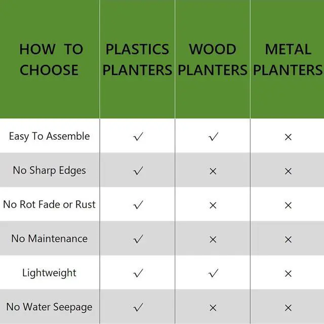 Alt view image 6 of 6 - 4 Pcs Plastic Raised Garden Beds with Legs16 Gallon Outdoor Elevated Garden Planter BoxPerfect for Flowers, Vegetables, and Herbs