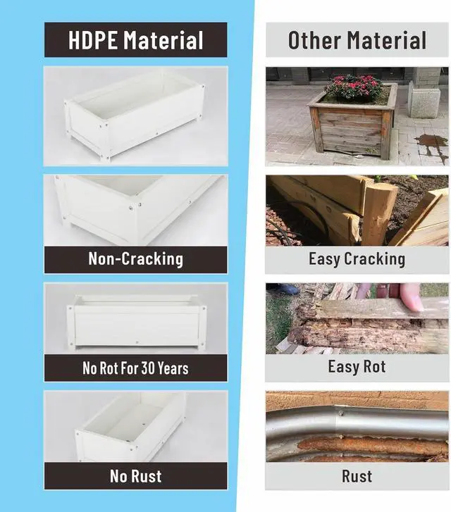 Alt view image 4 of 7 - HDPE Raised Planter Box Outdoor,Rot-Resistant and Non-Cracking,Raised Beds for Gardening 29.5 * 14.4 * 9.8 in for Yard,Lawn,Outdoor Planter Boxes Rectangle with Drainage Holes White