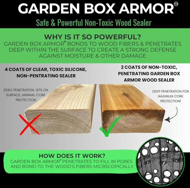 Alt view image 7 of 7 - Garden Box Sealer | FDA Food Contact Safe Plant-Based Wood Sealant for Raised Bed, Planter & Pet House. Protects All Wood Types from Water & Weather Damage |