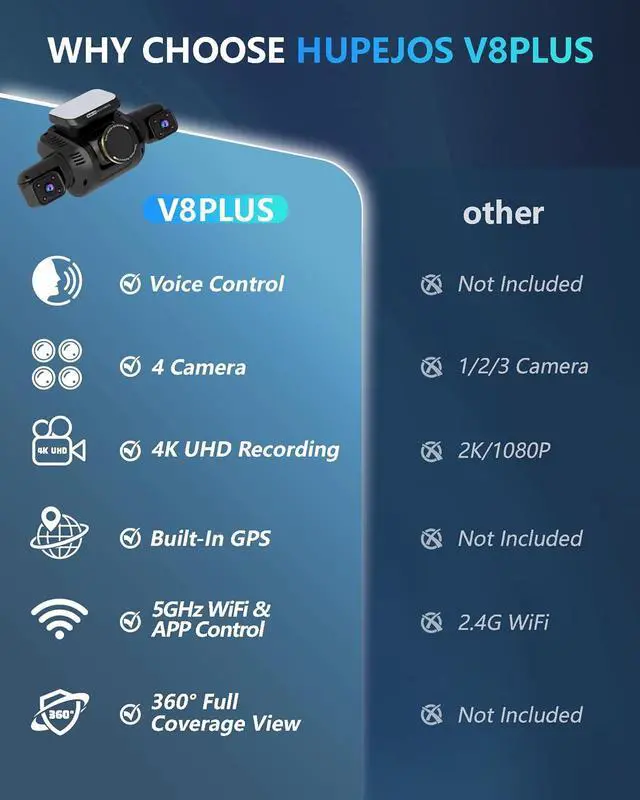 Alt view image 2 of 7 - Dash Cam 4 Channel Front and Rear Inside, 360° Car Camera 4K UHD, Dash Camera for Cars Built-in Wi-Fi GPS, Dashcam with 64GB Card, Voice Control, CPL Filter, WDR Night Vision, 24H Parking Mode(V8PLUS)