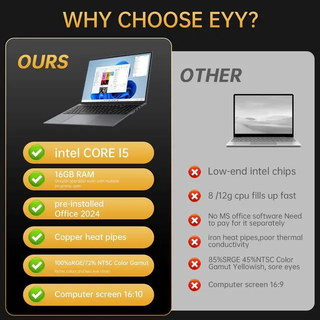 Alt view image 3 of 6 - TPV 16" Laptop Computer Intel Core i5 Processor, Windows 11 Pro Laptop 16GB(8+8) RAM 512GB SSD, 1920 x 1200 FHD 16:10 Display, MS Office 2024, Notebook with Backlit Keyboard, WiFi, BT5.0, RJ45, HDMI