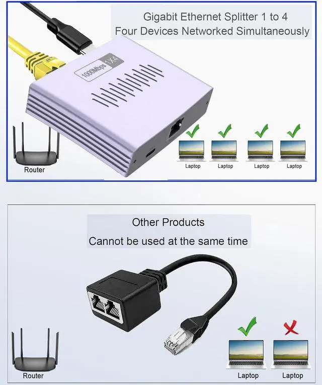 Alt view image 4 of 7 - Duomigo Gigabit Ethernet Splitter 1 to 4, 1000Mbps High Speed LAN Splitter with USB Power, 4 Devices Simultaneous Network for Cat5/5e/6/7/8 Cables