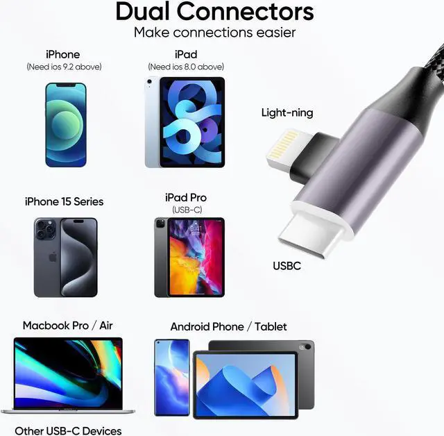Alt view image 2 of 6 - Duomigo 3-in-2 USB C SD TF Card Reader for iPhone/iPad/Mac/Laptop, Dual Connector Memory Card Adapter with USB OTG, Plug and Play