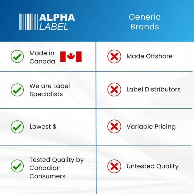 Alt view image 7 of 7 - ALPHA LABEL - 4" x 6" Direct Thermal Labels, 4 Rolls, 4000 Labels, 3 Core, No Ribbon Required, Made in Canada, Compatible with Zebra Industrial Printers