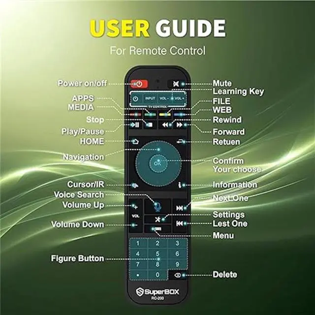 Alt view image 3 of 6 - SuperBox S6 PRO 2025 Newest Version Smart Box Fully, Stable  TV Box 2025 Elite, Authorised TV Box for TV with 1*Voice Remote, Super SmartS5 PRO Bundle TV Box for Family Fun with 4G RAM+32G Storage