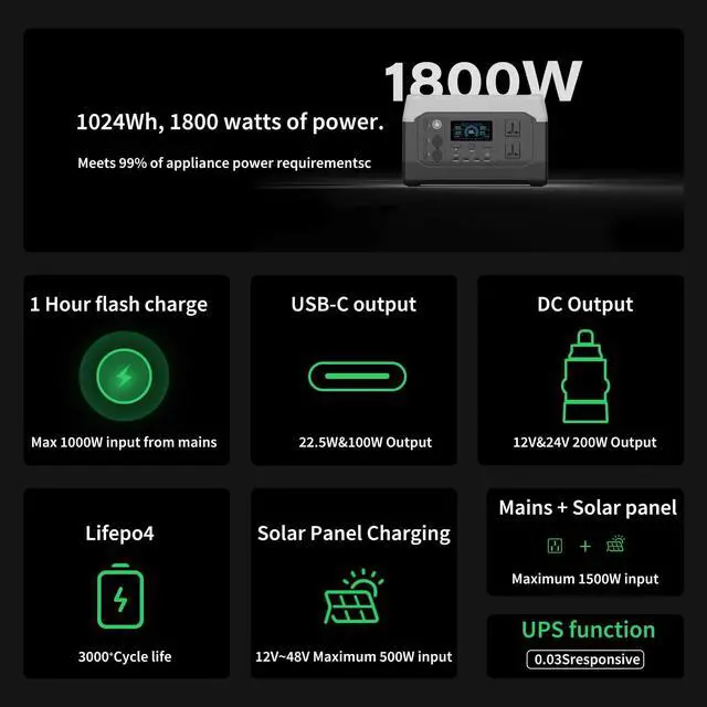 Alt view image 3 of 6 - CTOLITY 1000W 1500W 2000W Portable Power Station, Peak 3000W Solar Generator, Full Charge in 1 hour, 1024wh LiFePO4 Battery for Home Backup, Power Outages, and Outdoor Camping