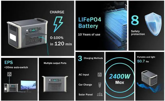 Alt view image 3 of 6 - CTOLITY 2400W 2048Wh Portable power station Inverter Generator with LiFePO4 Battery, Quick 2-Hour Solar Charging - Ideal for RVs, Home Backup, and Camping 2400W+100W POLAR PANERL