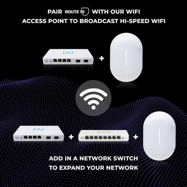 Alt view image 7 of 8 - Alta Labs Route10 High-Performance Qualcomm Quad-Core Hardware-Accelerated 10 Gbps VPN Router | 2 10 Gbps SFP+ and 4 2.5 Gbps Ports | Real-Time Stats | 40W PoE+ to Power Alta Labs WiFi Access Points