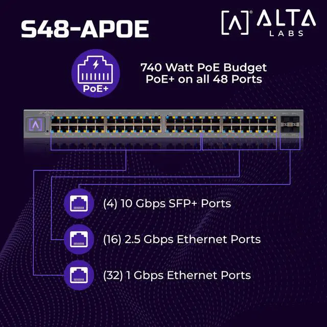 Alt view image 3 of 7 - S48APOE | 48-Port Full PoE+ Managed Switch | 740W Power Budget | 32× 1GbE PoE+ Ports | 16× 2.5GbE PoE+ Ports | 4× 10Gb SFP+ Uplinks | Cloud & Bluetooth Management| Rackmount | Fan Cooled