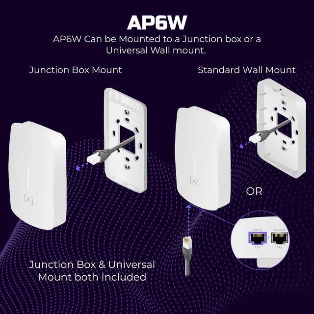 Alt view image 6 of 7 - AP6W Wall Mounted PoE Pass Through WiFi 6 Access Point | Seamless Roaming | 3 Gbps | Dual Band | Content Filtering | IP54 Rated | Real-Time Network Monitoring | WiFi Access Point