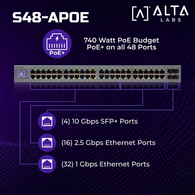 Alt view image 3 of 7 - S48APOE | 48-Port Full PoE+ Managed Switch | 740W Power Budget | 32× 1GbE PoE+ Ports | 16× 2.5GbE PoE+ Ports | 4× 10Gb SFP+ Uplinks | Cloud & Bluetooth Management| Rackmount | Fan Cooled