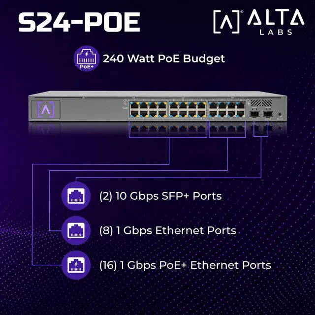 Alt view image 3 of 7 - Alta Labs S24-POE Cloud-Managed PoE+ Switch w/ 24 Gigabit Ethernet Ports and 2 SFP+ Ports, Power Over Ethernet on 16 Ports, 240W PoE Budget, 2 SFP+ Ports Support Up To 10 Gbps Fiber/Copper Connections