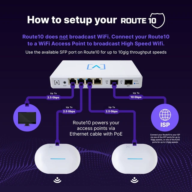 Alt view image 3 of 7 - Alta Labs Route10 High-Performance Qualcomm Quad-Core Hardware-Accelerated 10 Gbps VPN Router | 2 10 Gbps SFP+ and 4 2.5 Gbps Ports | Real-Time Stats | 40W PoE+ to Power Alta Labs WiFi Access Points