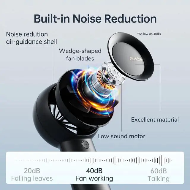 Alt view image 3 of 6 - JISULIFE Turbo Fan-Sized Portable Fan & 18H Runtime 6000mAh USB Rechargeable Fan with 5 Wind Modes for All Occasions