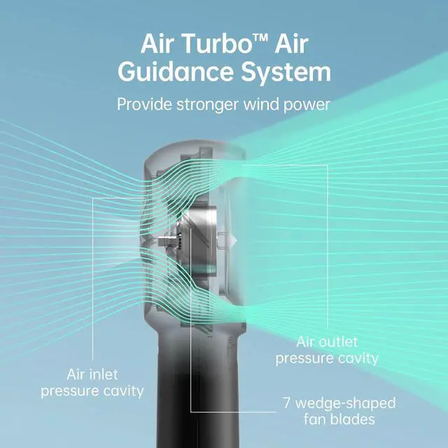 Alt view image 5 of 6 - JISULIFE Turbo Fan-Sized Portable Fan & 18H Runtime 6000mAh USB Rechargeable Fan with 5 Wind Modes for All Occasions