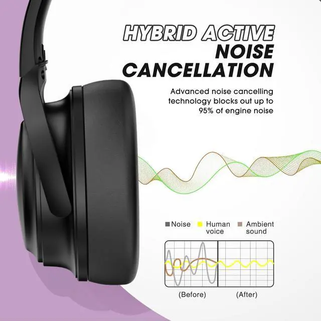 Alt view image 2 of 7 - MYBAT PRO Active Noise Cancelling Wireless Bluetooth Headphones, 35 Hours Playtime Headset with Microphone, Hi-Fi Stereo Sound Over Ear Headphones for Travel Office