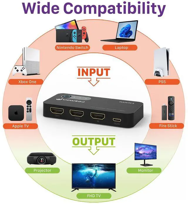 Alt view image 6 of 6 - Fosmon 2-Port 4K HDMI 2.0 Splitter for Dual Monitors (Mirror Only), Supports Downscale, HDCP 2.2, HDR10, Dolby, HDMI Splitter for PS5, PS4, Xbox