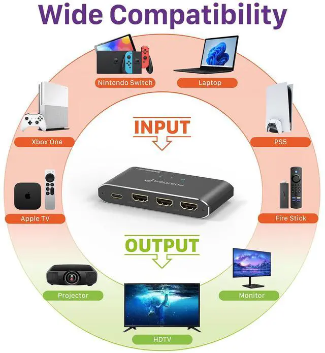 Alt view image 6 of 6 - Fosmon HDMI Splitter 1 in 2 Out (4K@60Hz) 2 Port HDMI Splitter for Dual Monitors with EDID Down-Scaler for Dual Identical Display Support