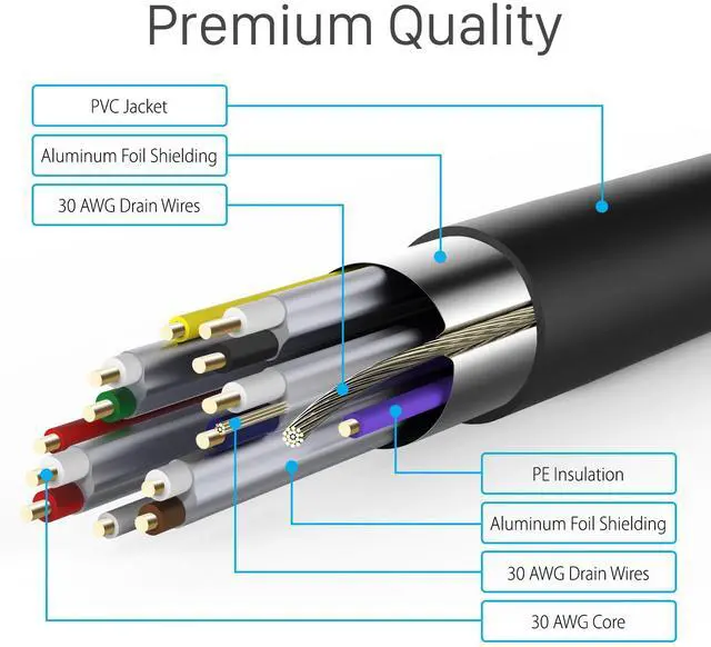 Alt view image 2 of 6 - Fosmon 3ft 4K HDMI Cable, Gold-Plated Premium High Speed, HDMI 2.0 Cable 4K@60Hz/2160p Support 18Gbps