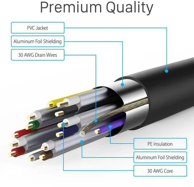 Alt view image 2 of 6 - Fosmon 15ft 4K HDMI Cable, Gold-Plated Premium High Speed, HDMI 2.0 Cable 4K@60Hz/2160p Support 18Gbps