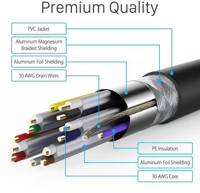Alt view image 2 of 6 - Fosmon 30ft 4K HDMI Cable, Gold-Plated Premium High Speed, HDMI 2.0 Cable 4K@60Hz/2160p Support 18Gbps
