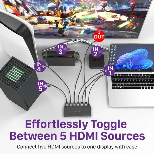 Alt view image 5 of 6 - Fosmon 5-Port 8K HDMI 2.1 Switch with Remote Control, HDCP 2.3 HDMI Switcher, 5x1 HDMI Splitter for PS5, Xbox X, Apple TV