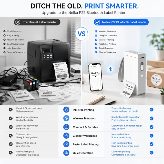 Alt view image 4 of 5 - Nelko P22 Bluetooth Label Maker with 3 x 180pc White Label Rolls, Portable Inkless Thermal Label Printer, Rechargeable USB-C, QR Code & Barcode Labels for Home, Office & School - White