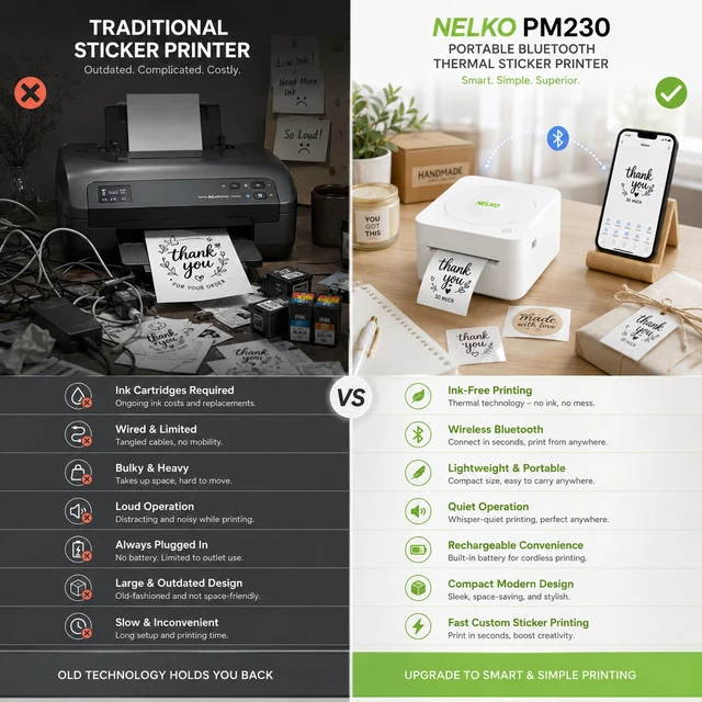 Alt view image 4 of 5 - Nelko PM230 Portable Bluetooth Sticker Printer with 2 Rolls 54mm x 3.5m, Mini Inkless Thermal Sticker & Label Maker, 203 DPI, for Journaling, Photos, Notes, Study & Crafts - White
