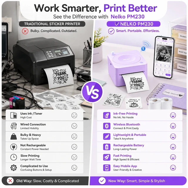 Alt view image 4 of 5 - Nelko PM230 Portable Bluetooth Sticker Printer with 2 Rolls 54mm x 3.5m, Mini Inkless Thermal Sticker & Label Maker, 203 DPI, for Journaling, Photos, Notes, Study & Crafts - Purple