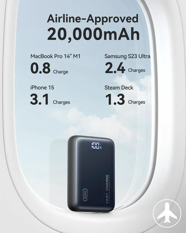 Alt view image 3 of 7 - INIU 65W Power Bank, 20000mAh USB C PD Fast Charging Portable Charger for MacBook Dell HP iPad Tablet iPhone Samsung etc