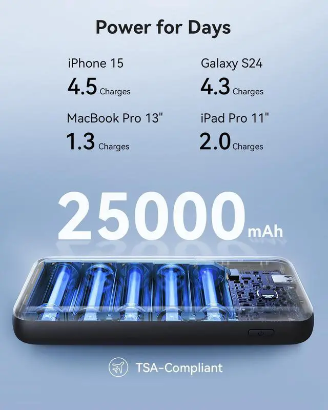 Alt view image 4 of 7 - INIU 140W Power Bank Smallest 25000mAh Fast Charging Portable Charger for MacBook Dell HP iPad Tablet iPhone Samsung etc