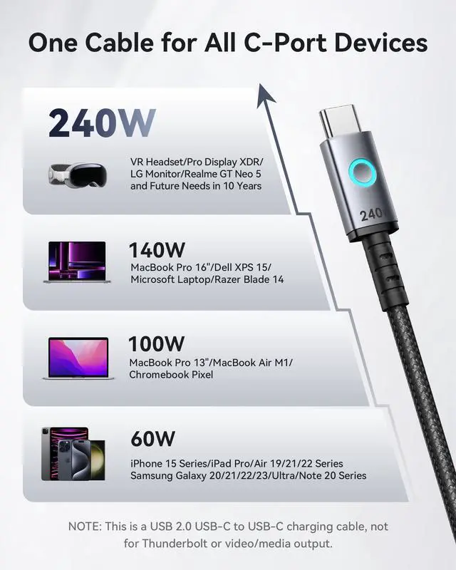 Alt view image 2 of 6 - INIU 240W USB C to USB C Cable, 6.6ft 2-Pack Fast Charging Type C Cable for iPhone 16 15 Samsung Macbook iPad Kindle etc.