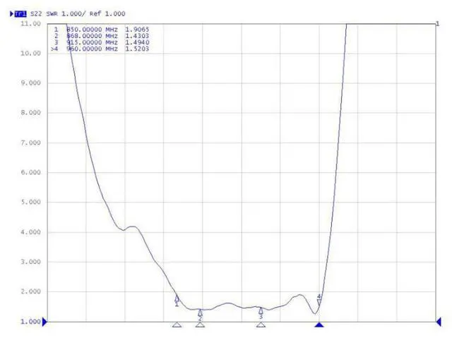 Alt view image 5 of 7 - H-2 Technik High-Gain 12dBi Directional Panel Antenna with N-Type Connector - 850-960MHz, 50, 0.4m Feed Cable e.g. UHF RFID/LoRa Network