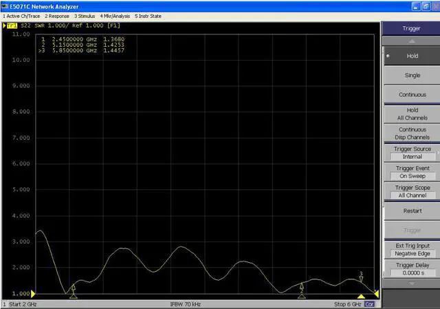 Alt view image 4 of 7 - High-Gain Dual-Band WiFi Antenna (2.4GHz & 5.8GHz) RP-SMA(Female) interface 50Ohm 90° foldable e.g. ASUS Wi-Fi Router