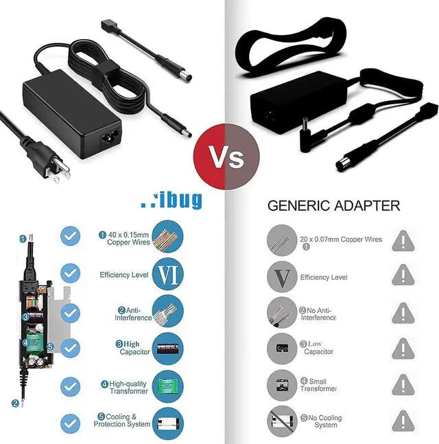 Alt view image 6 of 6 - 65W 45W Laptop Charger for Dell Inspiron 11 13 15 17 Series 15-3000 15-5000 15-7000 17 13-5000 13-7000 11-3000 14-5000 17-7000 17-3000 17-5000 5570 5558 5559 7359 3452 - AC Power Adapter