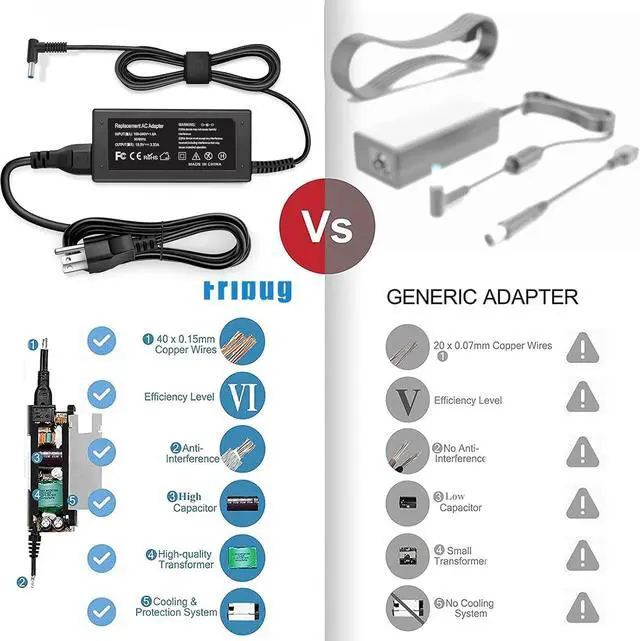 Alt view image 14 of 14 - 65W Laptop Charger for HP Envy 13 15 17 15-1039wm,Pavilion x360 11 13 15,EliteBook 820 830 840 850 G6 G3 G4 G5 G7-45W AC Power Supply Cord