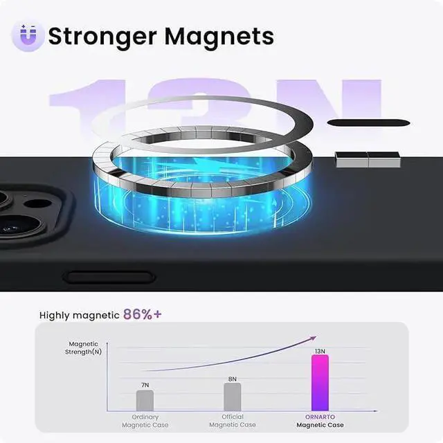 Alt view image 3 of 7 - Entronix [Magnetic] Case Compatible with iPhone 12 Pro Max - Soft-Touch Liquid Silicone