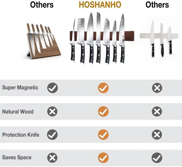 Alt view image 4 of 7 - HOSHANHO Magnetic Knife Strips, Magnetic Knife Holder for Wall 16 Inch, Acacia Wood Knife Magnetic Strip Use as Knife Bar, Knife Holder for Kitchen Utensil Organizer