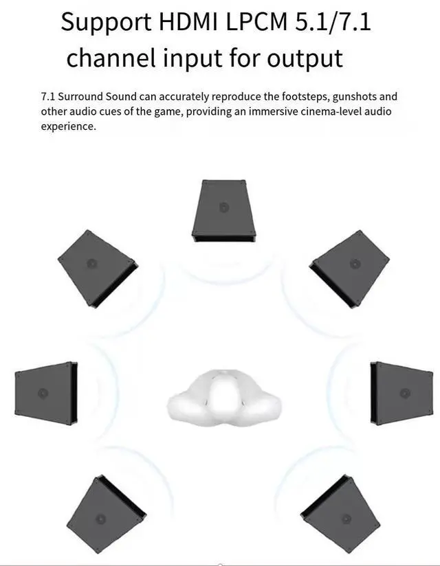 Alt view image 6 of 7 - ezcap360 True 4K60 live streaming capture card is suitable for ps5/xbox console games, Ipad cameras, single-lens reflex cameras, and live streaming of conferences