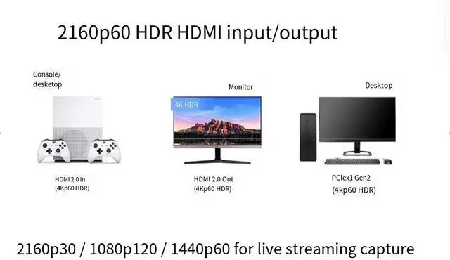 Alt view image 5 of 7 - The ezcap264A 4-channel HDMI capture box is equipped with a splitter function, featuring 4-channel capture, 1-channel audio, and multi-channel live streaming