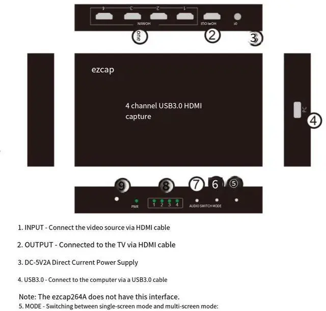 Alt view image 6 of 7 - The ezcap264A 4-channel HDMI capture box is equipped with a splitter function, featuring 4-channel capture, 1-channel audio, and multi-channel live streaming