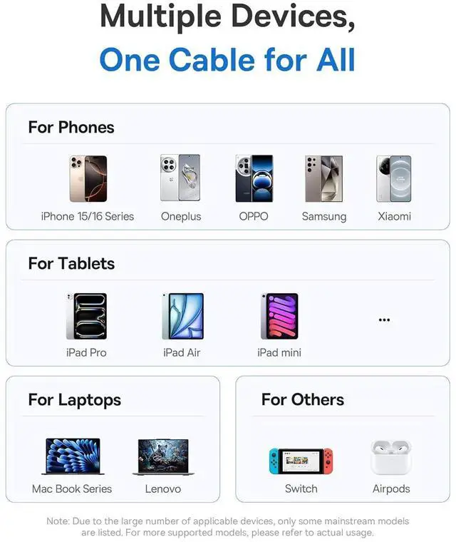 Alt view image 6 of 6 - Baseus USB C Cable, 100W 5A Fast Charging USB C Charger Cable with LED Display, Zinc Alloy Nylon Braided USB C to USB C Cable for iPhone 16/Pro/Plus/Pro Max, MacBook, iPad Pro, Galaxy S24/S23 (3.3ft)