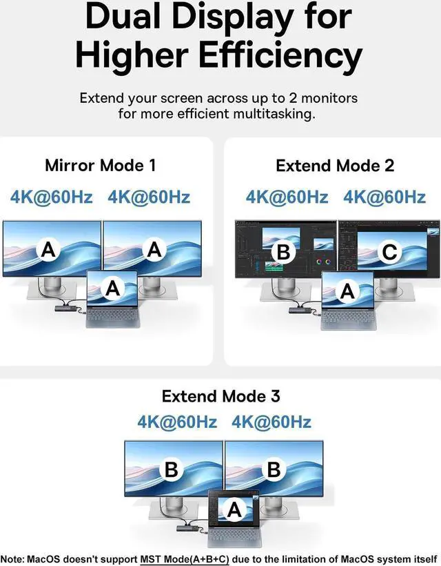 Alt view image 4 of 5 - Baseus Docking Station Dual Monitor,10Gbps 10 in 1 Docking Station with 2 HDMI Single 4K@120Hz, Dual 4K@ 60Hz,10Gbps USB C and USB A, Gigabit Ethernet, PD 100W, SD/TF for iPhone 15/Mac/Dell/HP/Lenovo