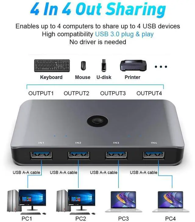 Alt view image 4 of 7 - KVM switch USB 3.0 4 in 4 out 4 Thai computers share 4 screen switch hubs