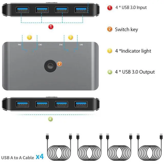 Alt view image 7 of 7 - KVM switch USB 3.0 4 in 4 out 4 Thai computers share 4 screen switch hubs