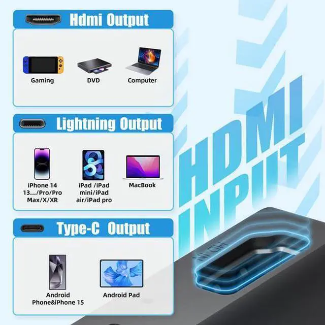 Alt view image 3 of 7 - OTTOCAST new three generation CA361 car carplay screen projector tv box TV box hdmi conversion