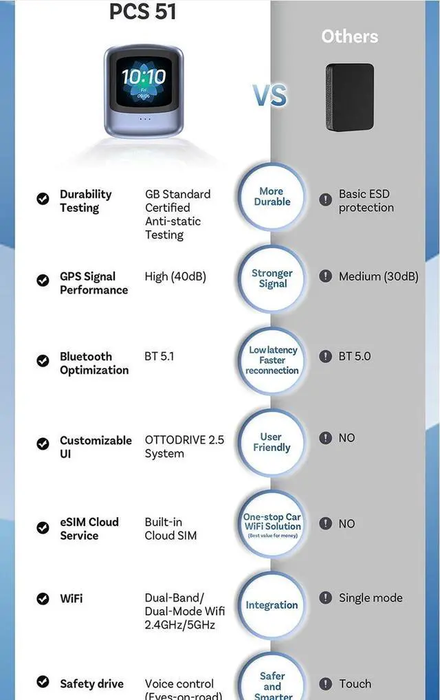 Alt view image 6 of 7 - ottocast new intelligent ai can talk to carplay box Aibox wireless carplay